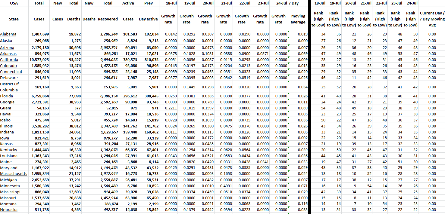 State Growth 072422 A.png