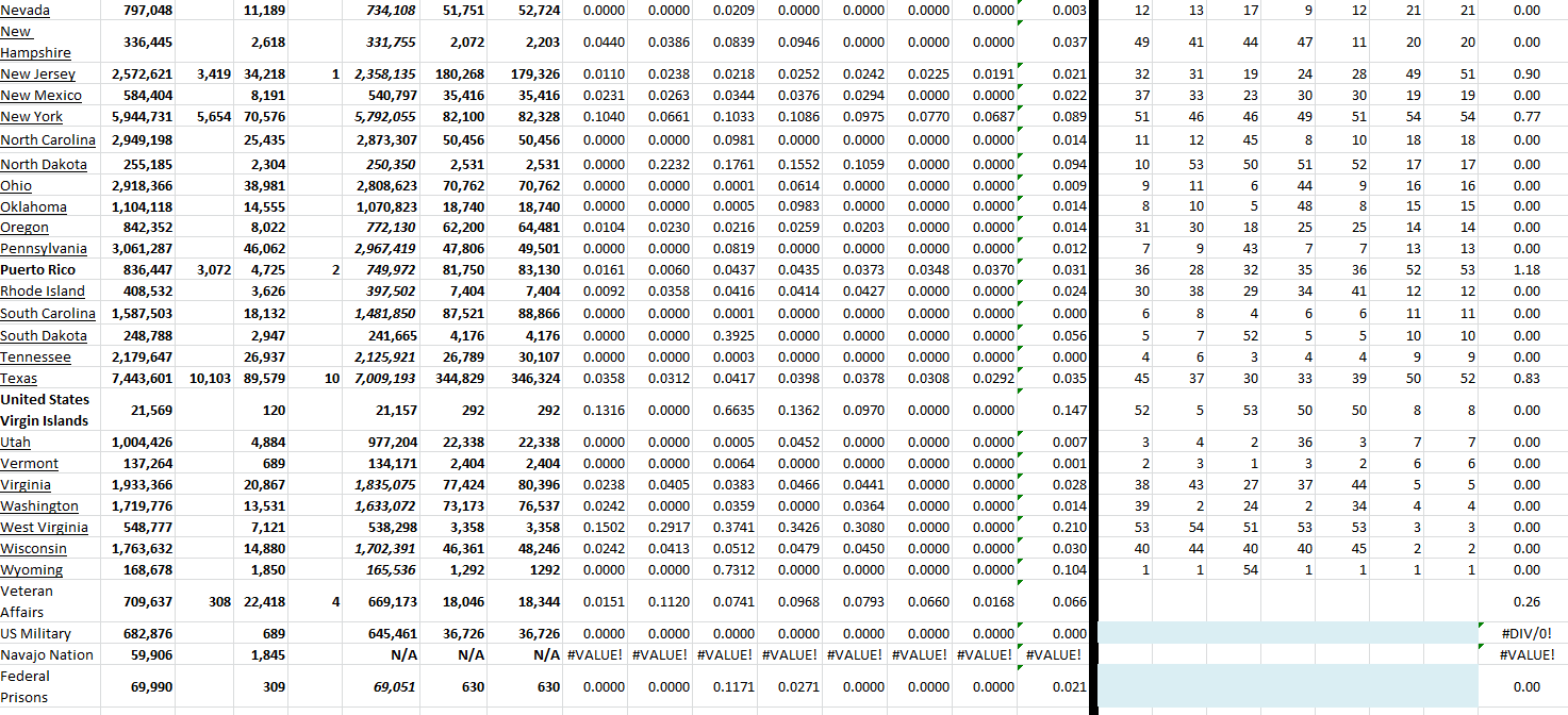 State Growth 072422 B.png