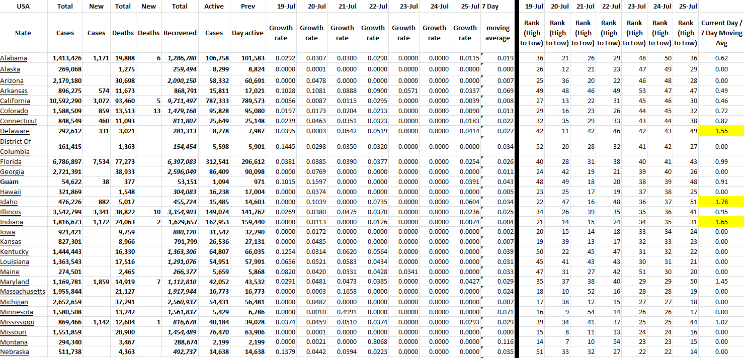 State Growth 072522 A.png