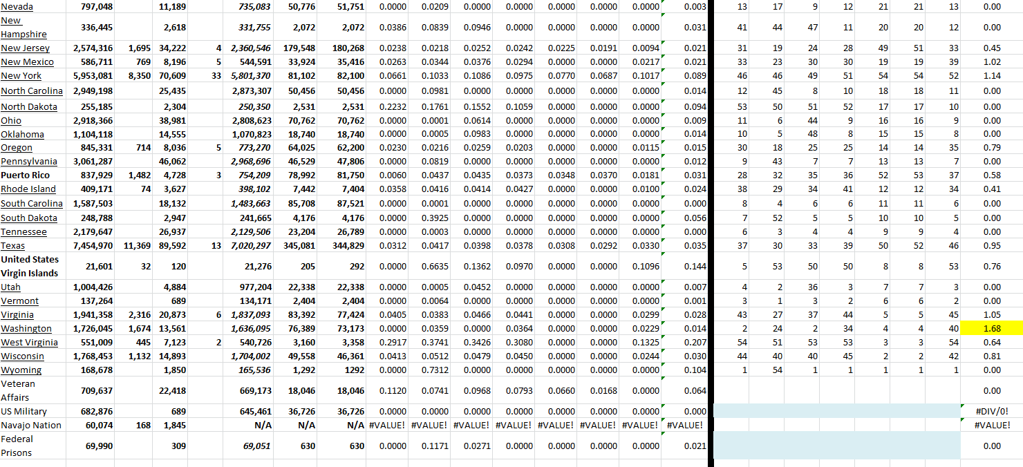 State Growth 072522 B.png