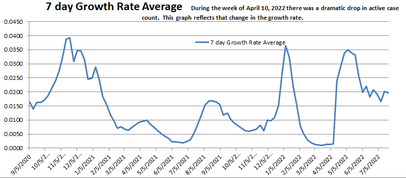 Growth Rate Average 072422.png