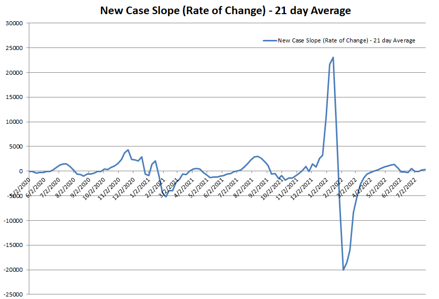 New Case Slope 072422.png
