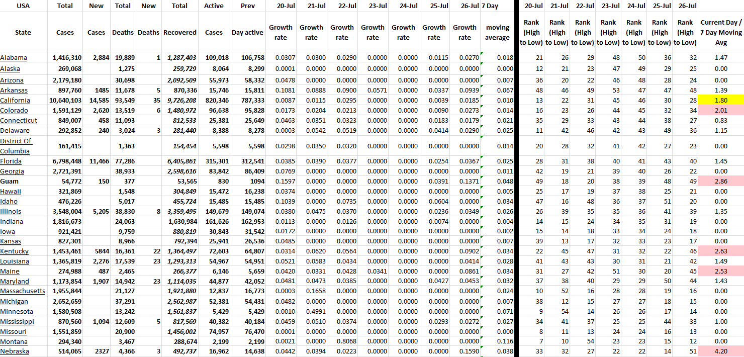 State Growth 072622 A.png