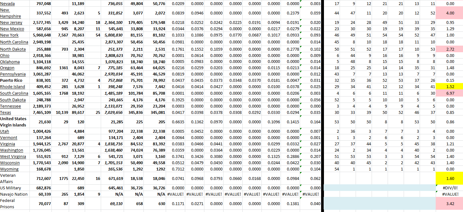 State Growth 072622 B.png
