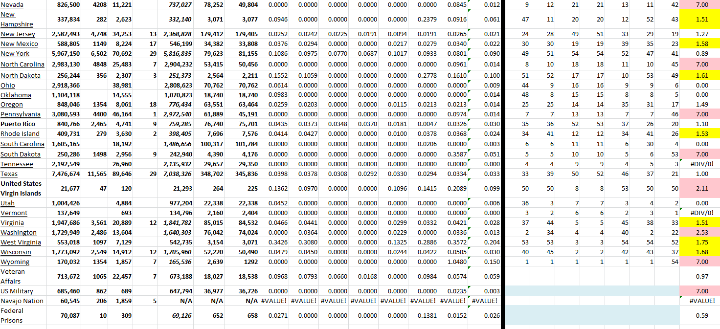 State Growth 072722 B.png
