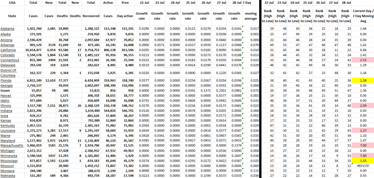 State Growth 072822 A.png