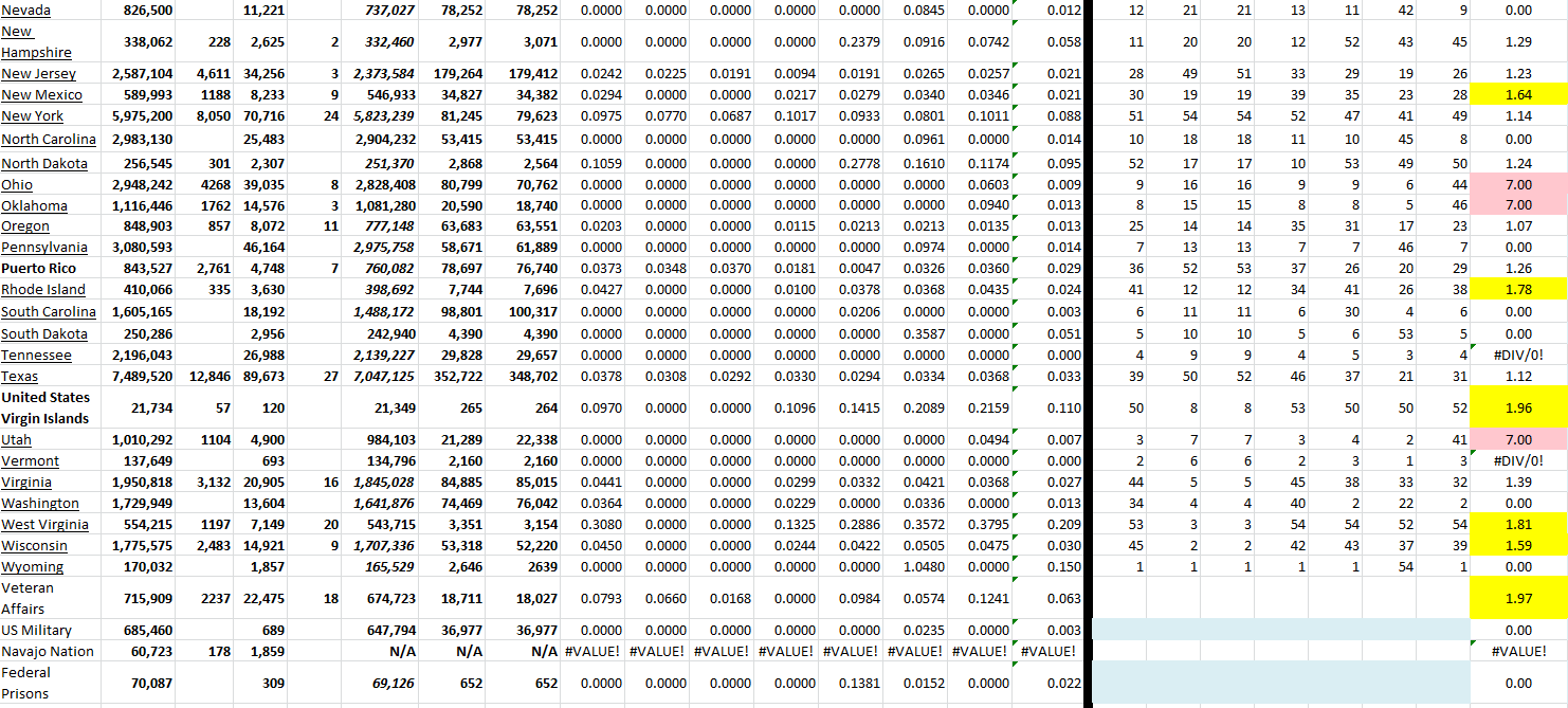 State Growth 072822 B.png