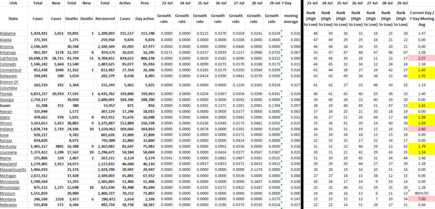 State Growth 072922 A.png
