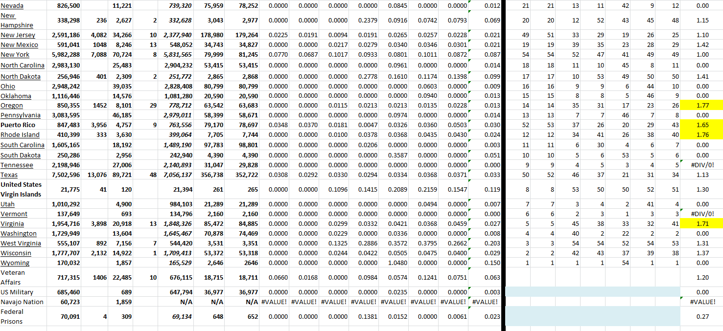 State Growth 072922 B.png