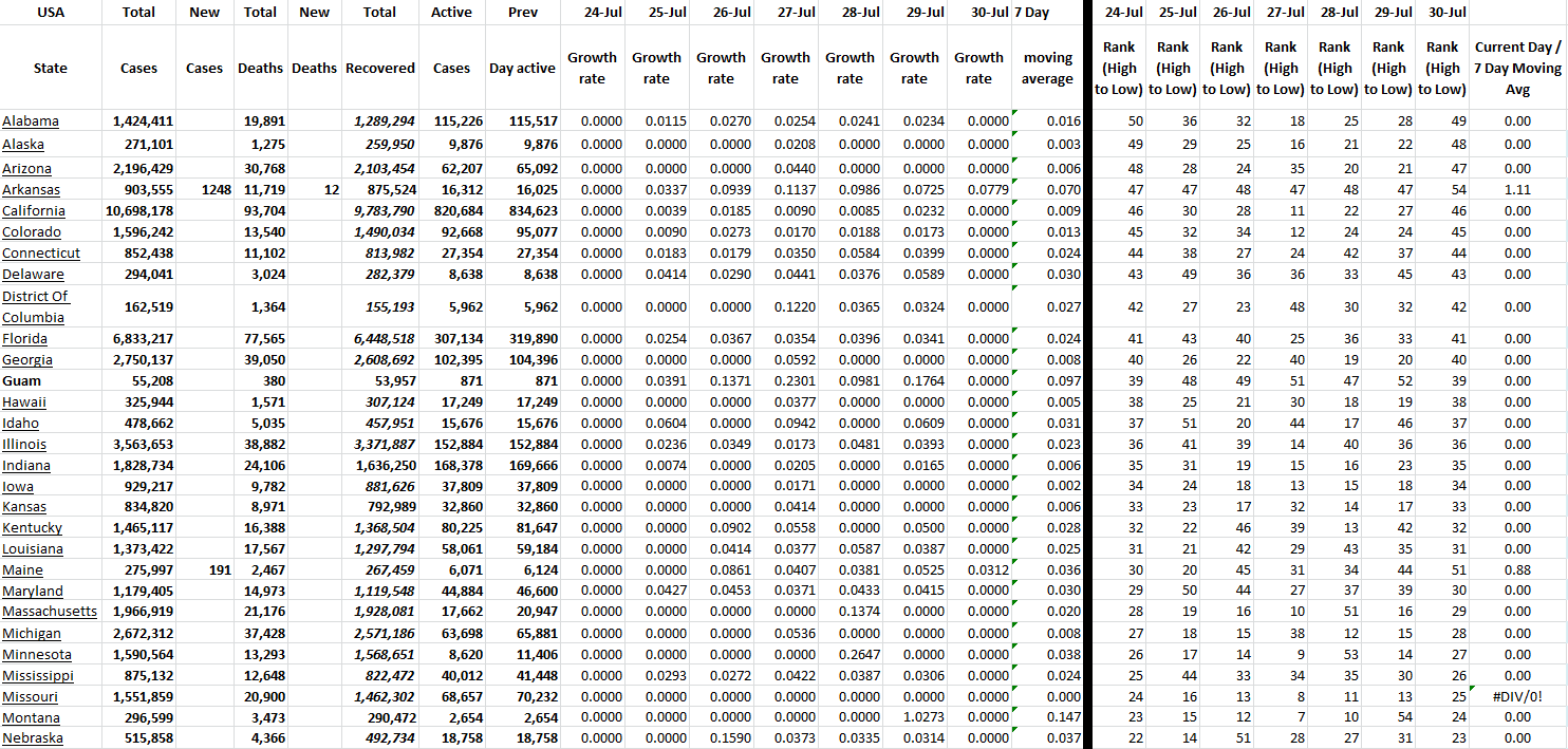 State Growth 073022 A.png