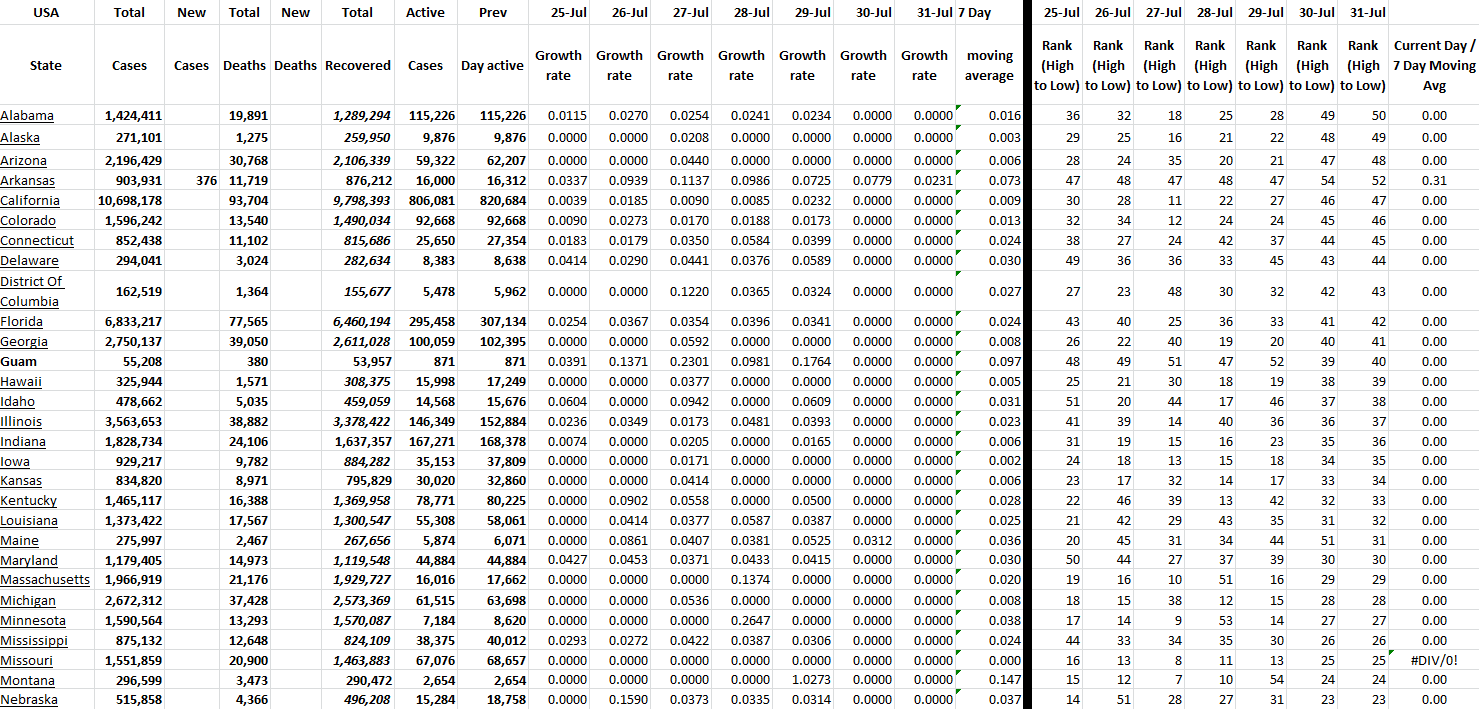 State Growth 073122 A.png