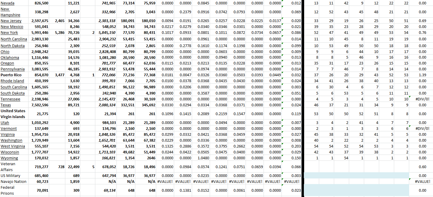 State Growth 073122 B.png