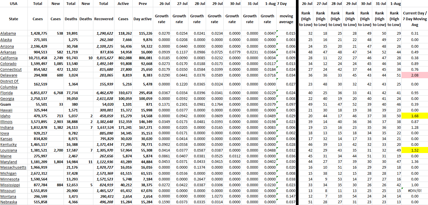 State Growth 080122 A.png