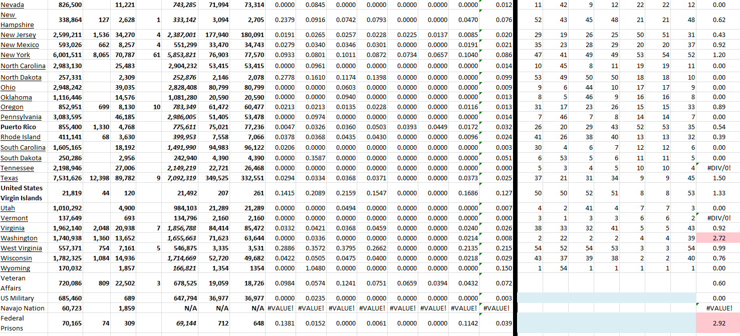 State Growth 080122 B.png
