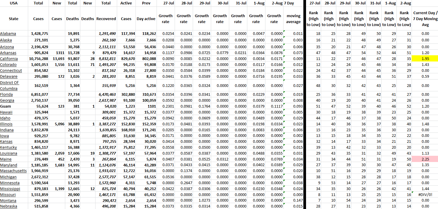 State Growth 080222 A.png