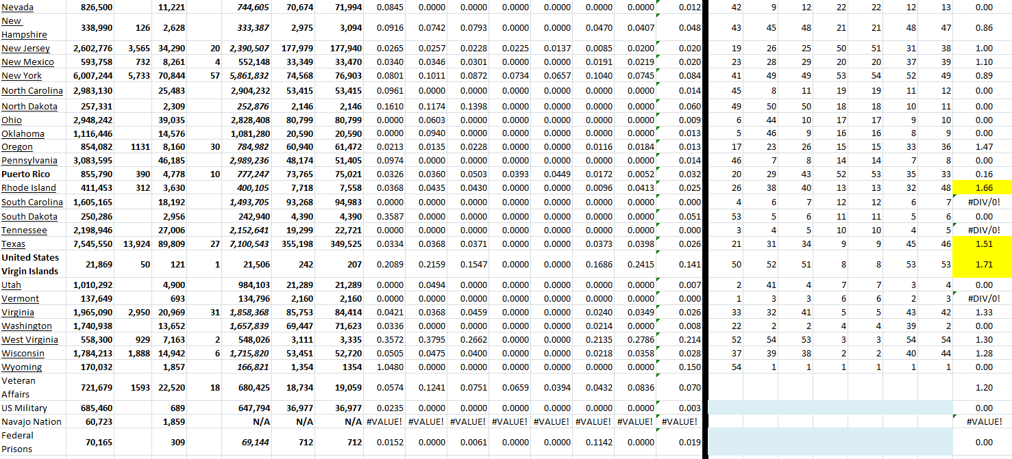 State Growth 080222 B.png