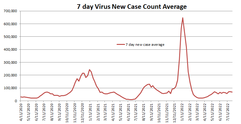 New Case Average 073122.png
