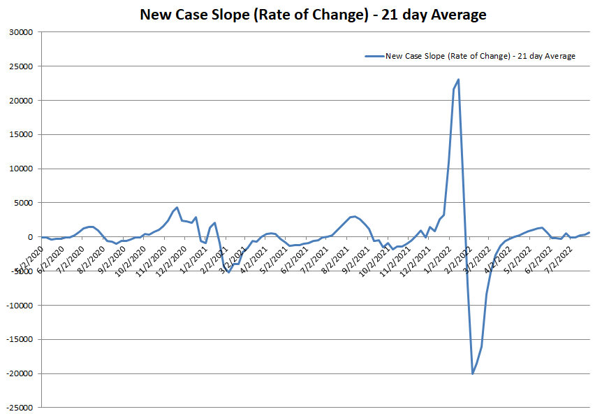 New Case Slope 073122.png