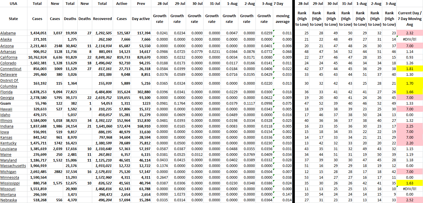 State Growth 080322 A.png