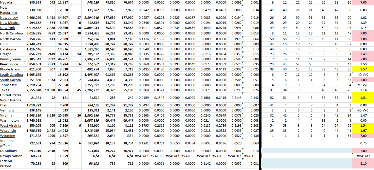 State Growth 080322 B.png