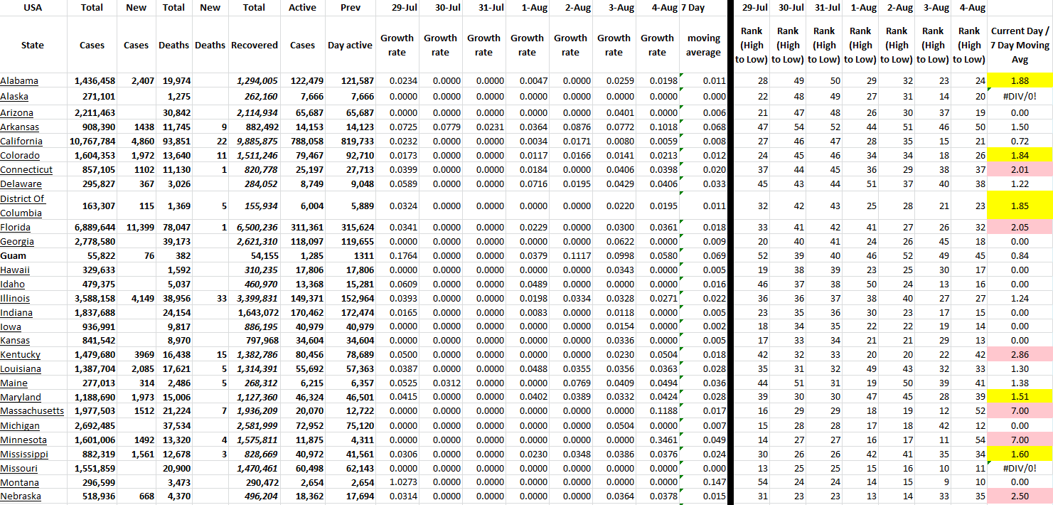 State Growth 080422 A.png
