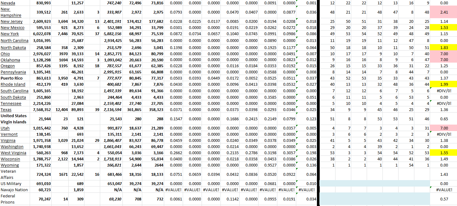 State Growth 080422 B.png