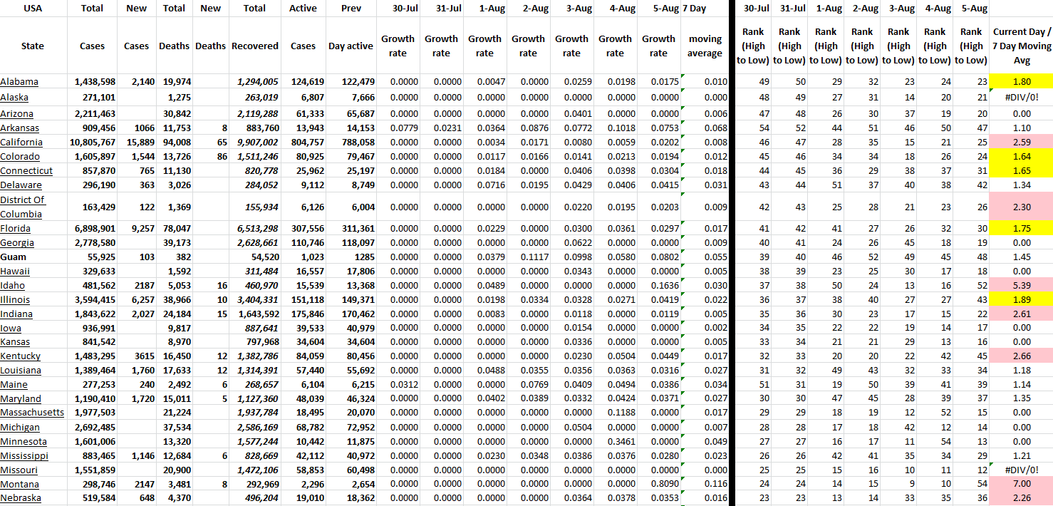 State Growth 080522 A.png