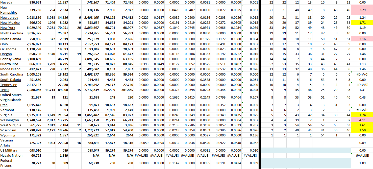 State Growth 080522 B.png