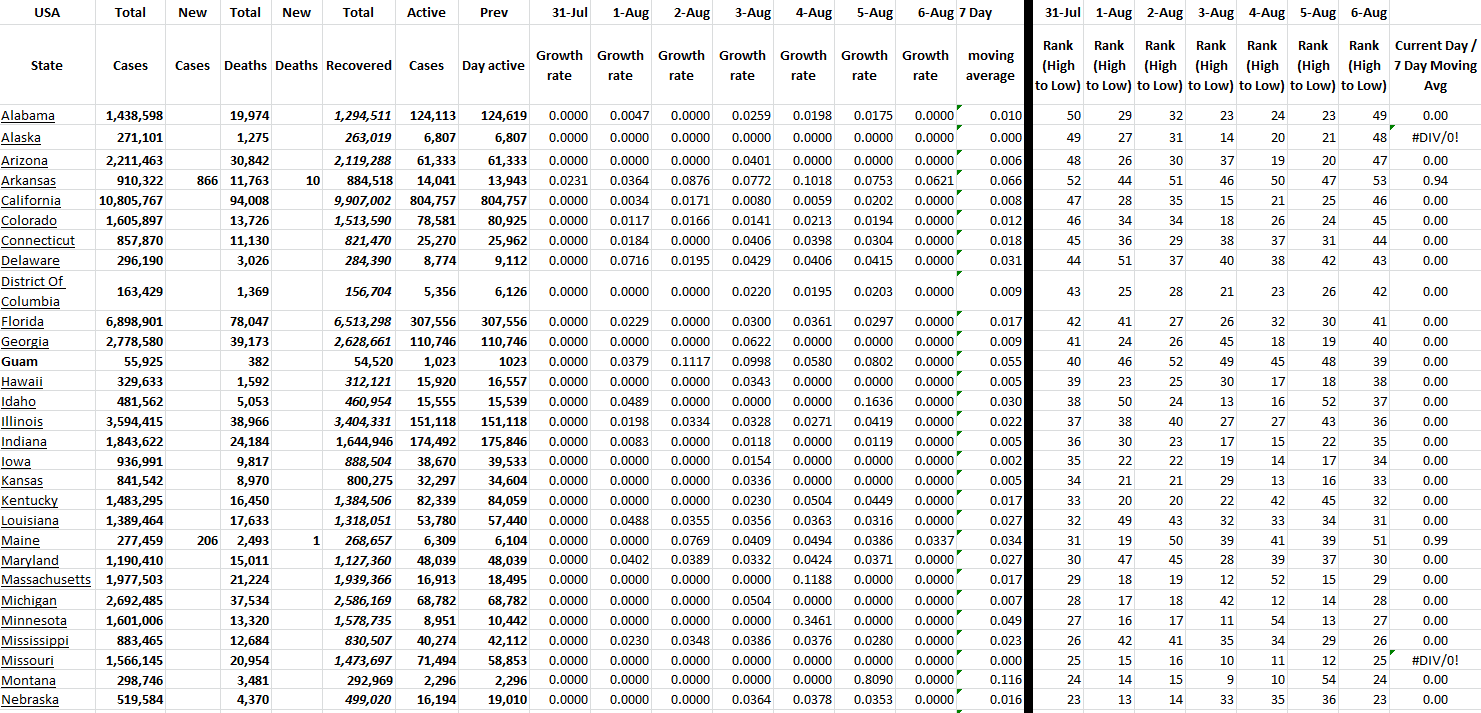 State Growth 080622 A.png