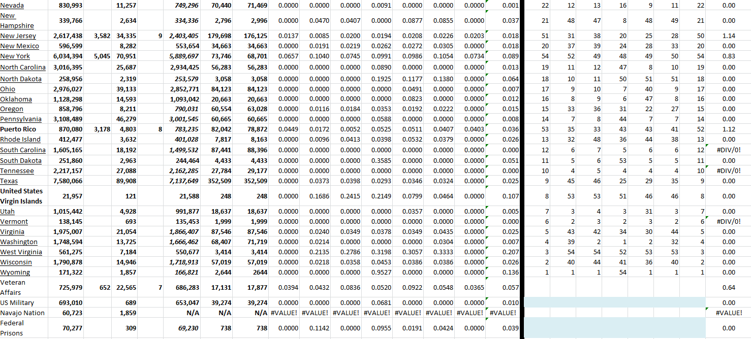 State Growth 080622 B.png