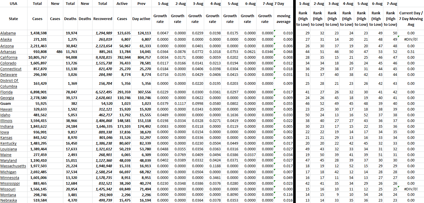 State Growth 080722 A.png