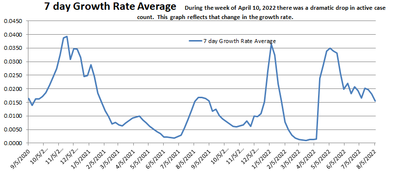 Growth Rate Average 080822.png