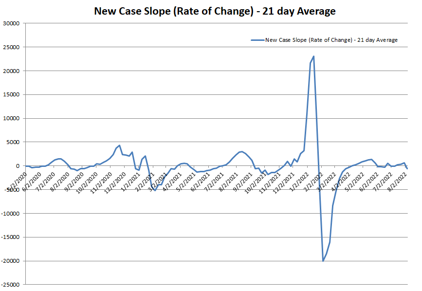 New Case Slope 080822.png