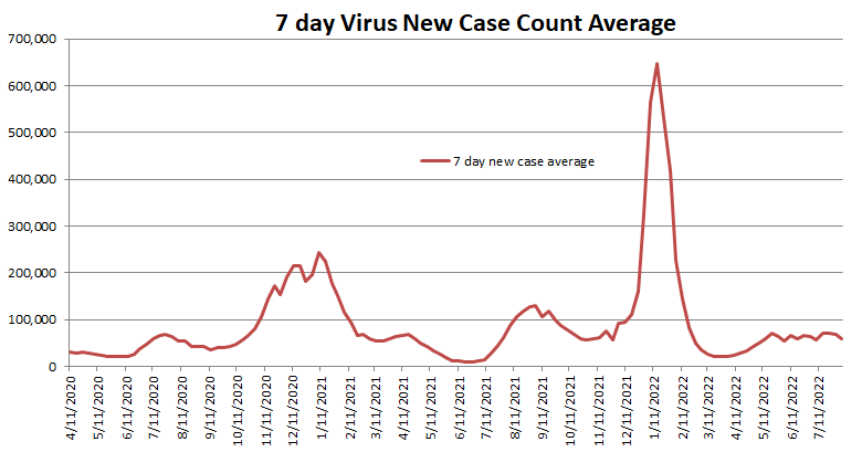 New Case Count Average 080822.png