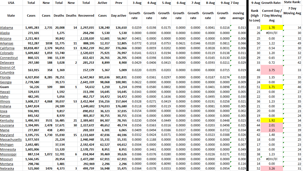 State Growth 080922 A.png