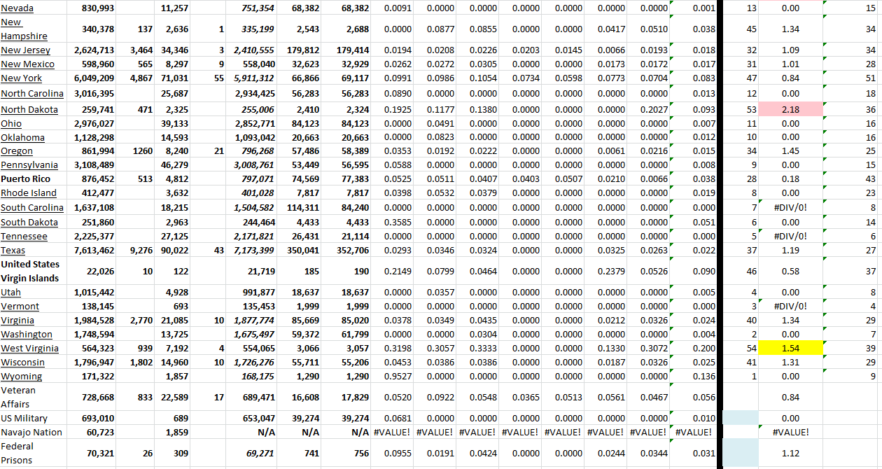 State Growth 080922 B.png