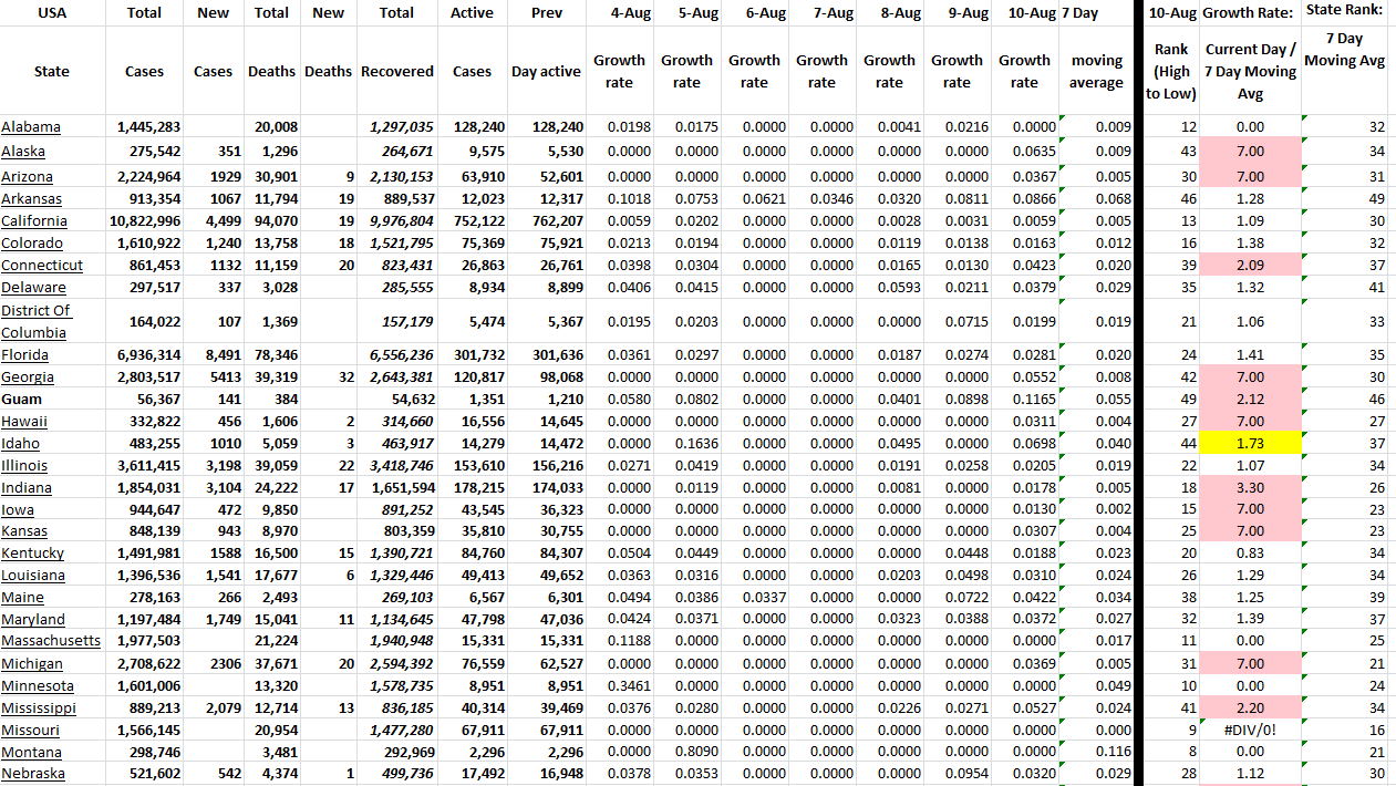 State Growth 081022 A.png