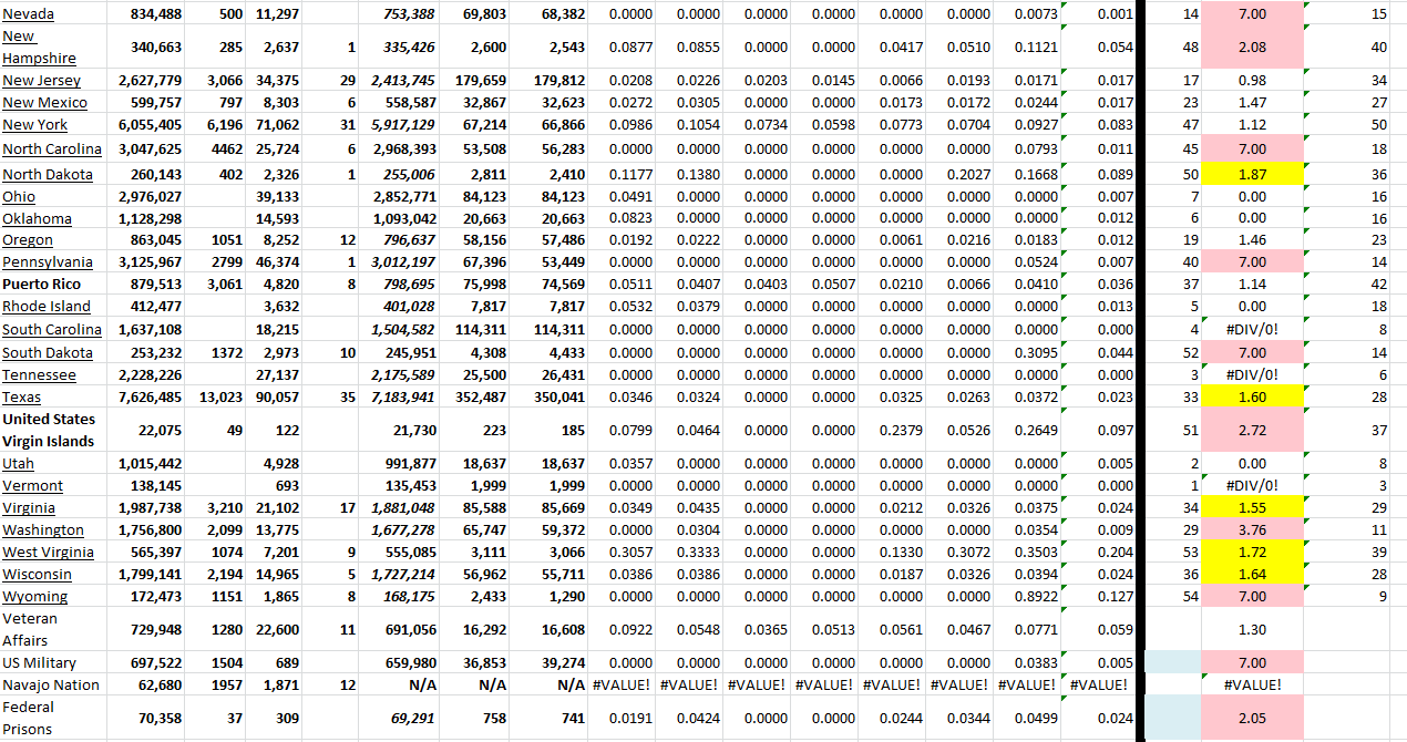 State Growth 081022 B.png