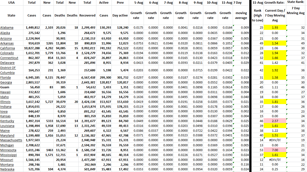 State Growth 081122 A.png