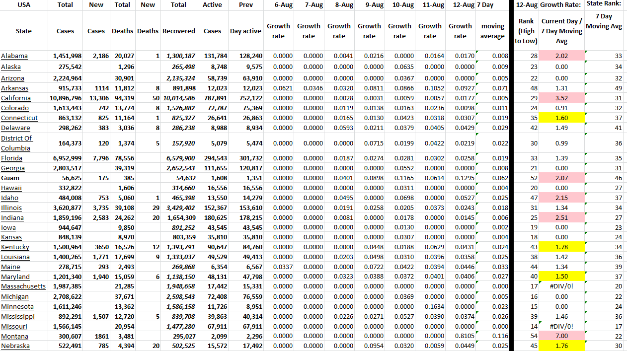 State Growth 081222 A.png