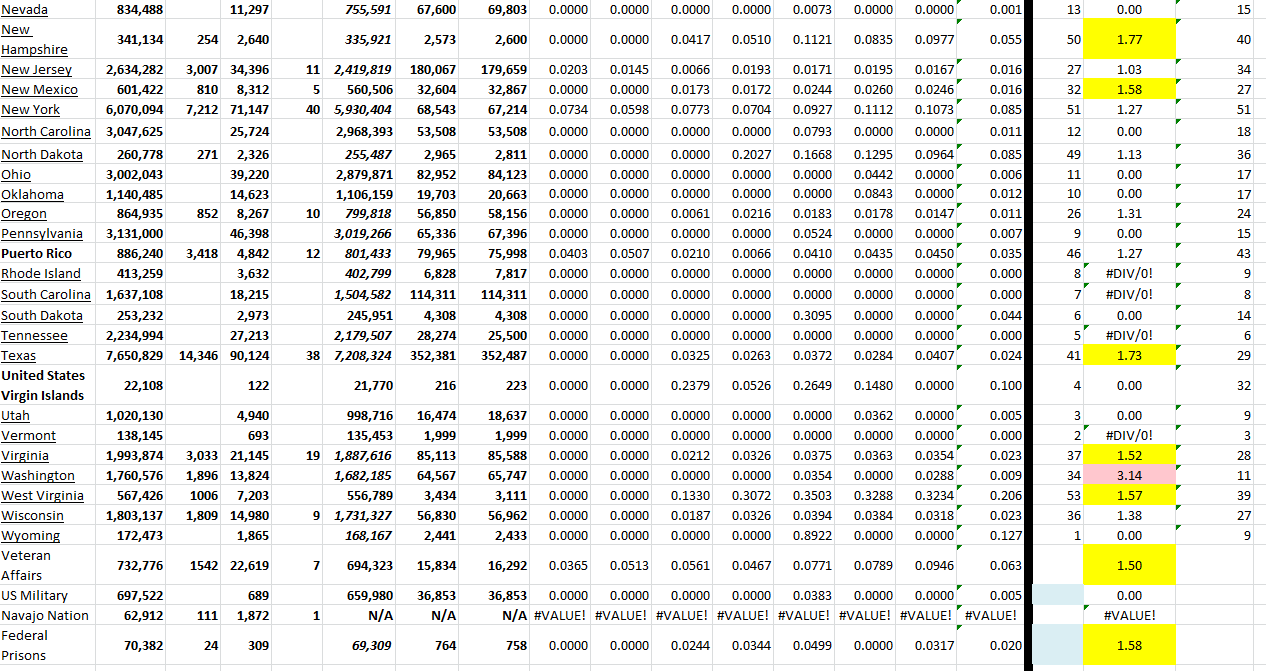 State Growth  081222 B.png