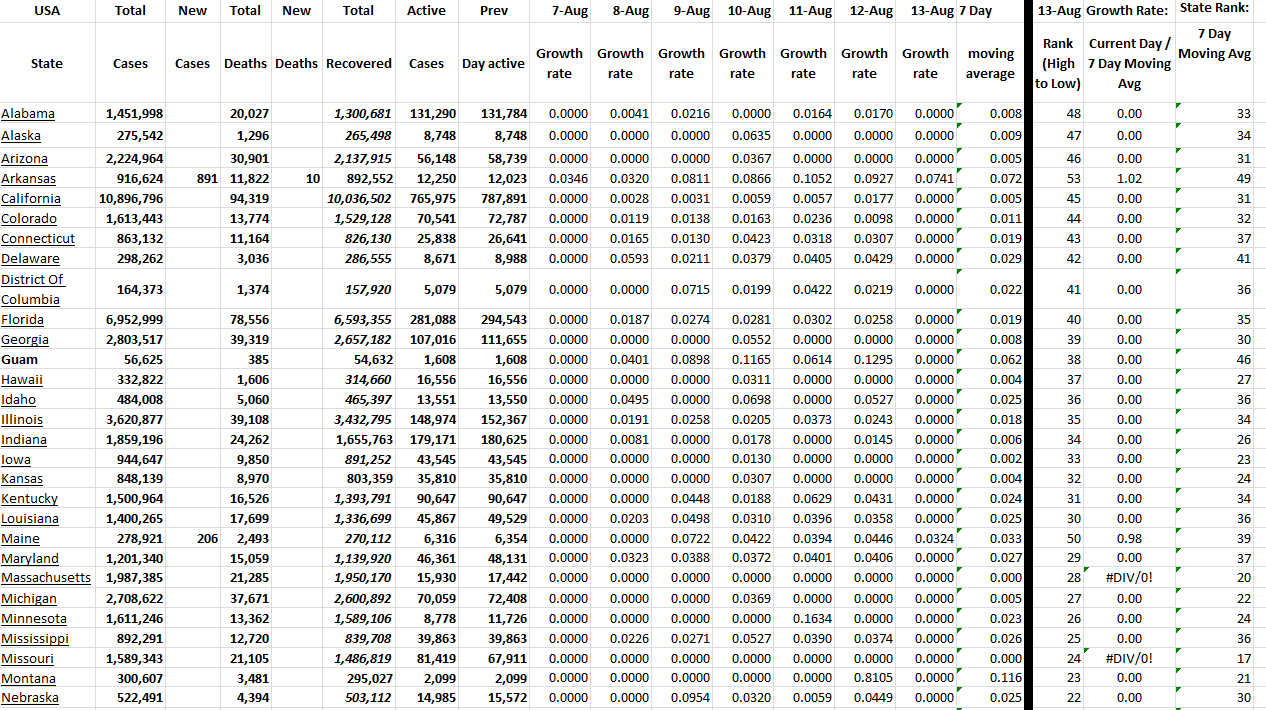 State Growth 081322 A.png
