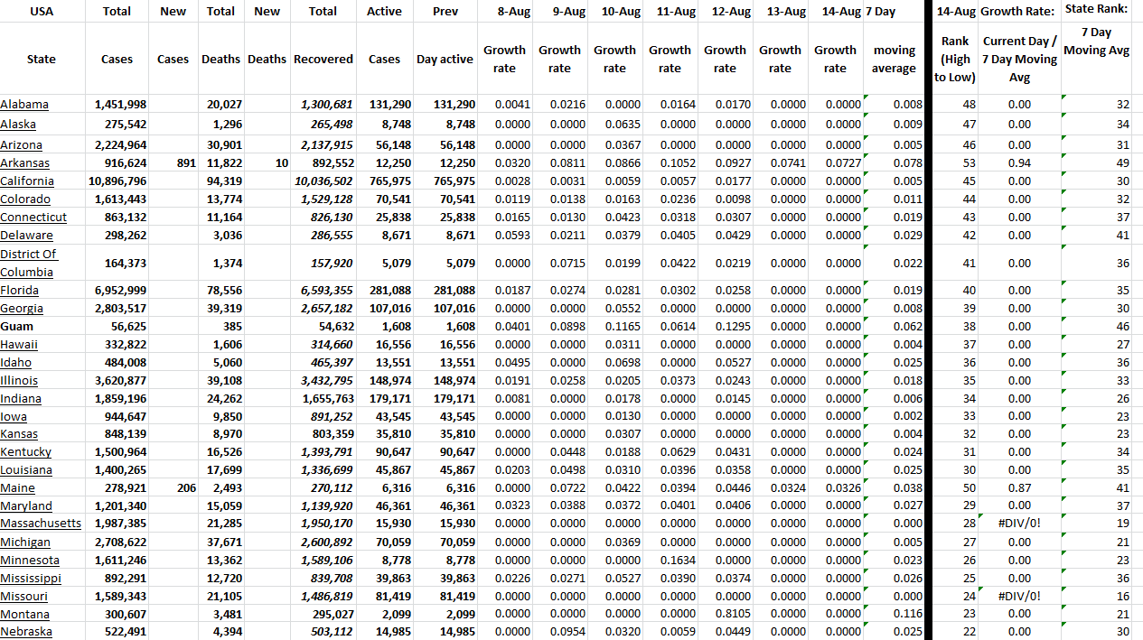 State Growth 081422 A.png