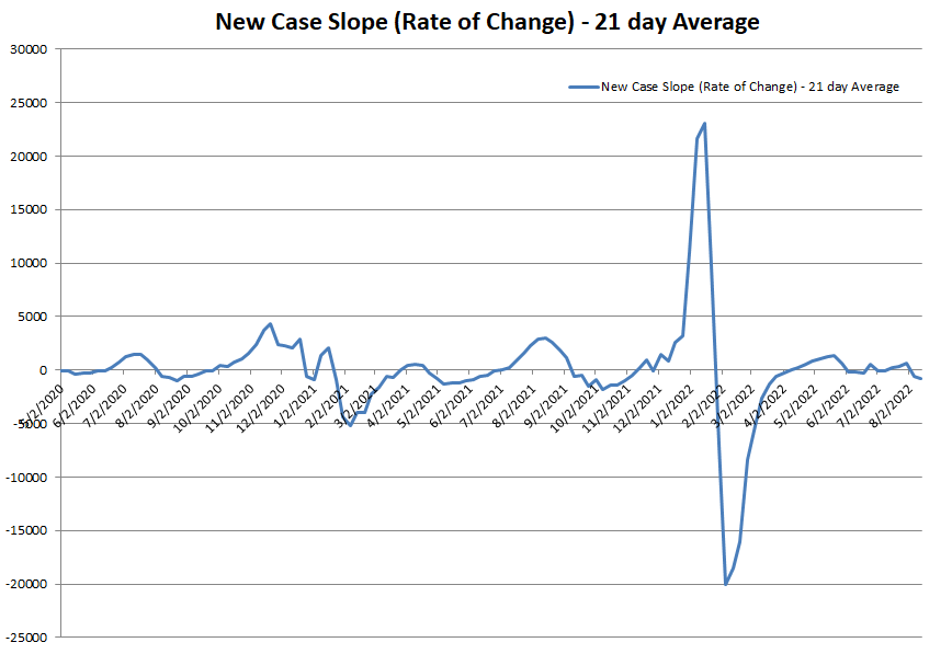 New Case Slope 081422.png