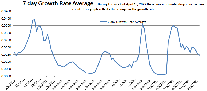 Growth Rate Average 081422.png