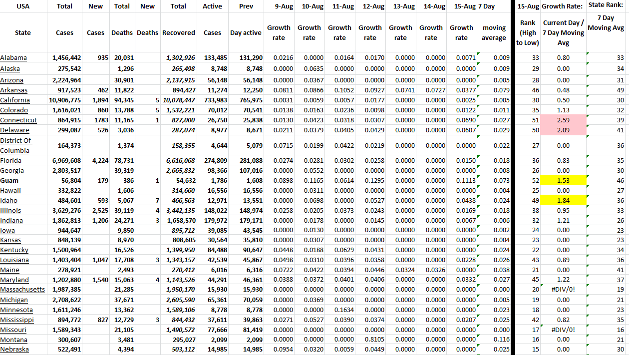 State Growth 081522 A.png