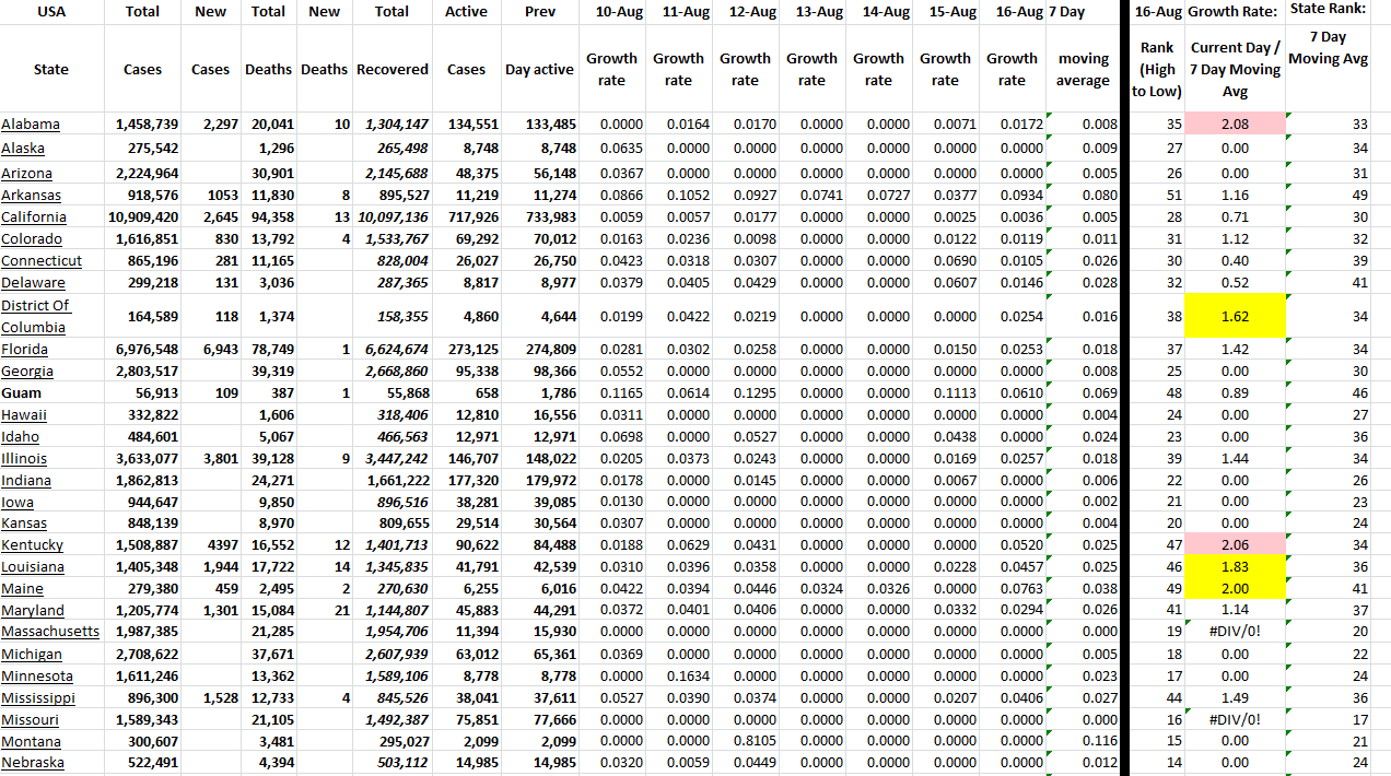 State Growth 081622 A.png