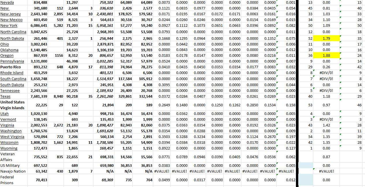 State Growth 081622 B.png
