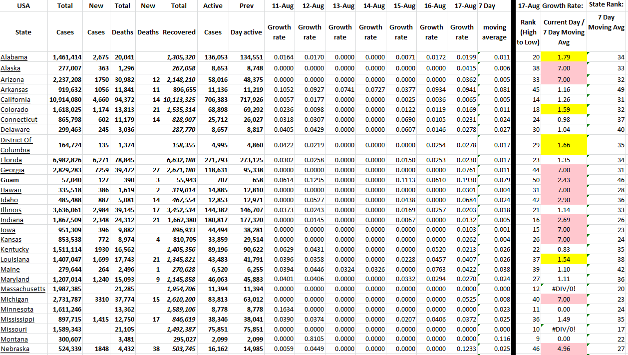 State Growth 081722 A.png