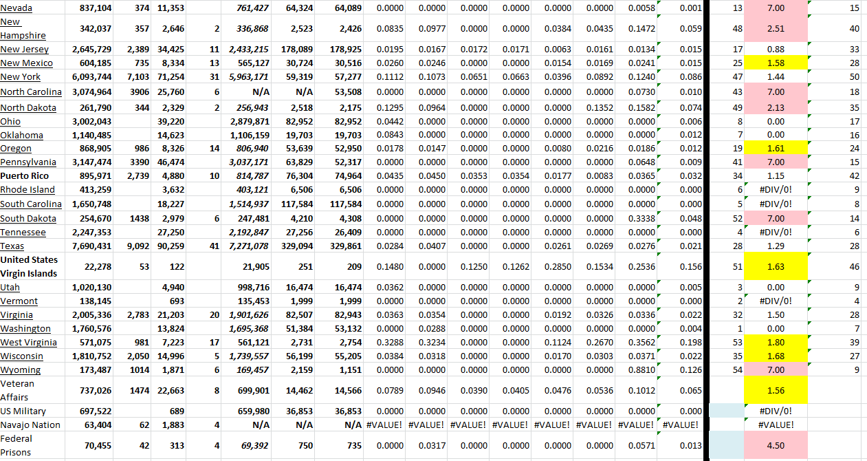 State Growth 081722 B.png